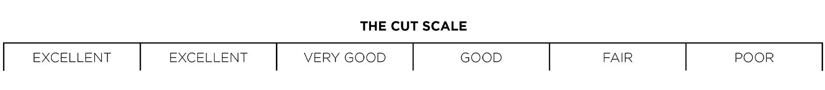 The cut scale