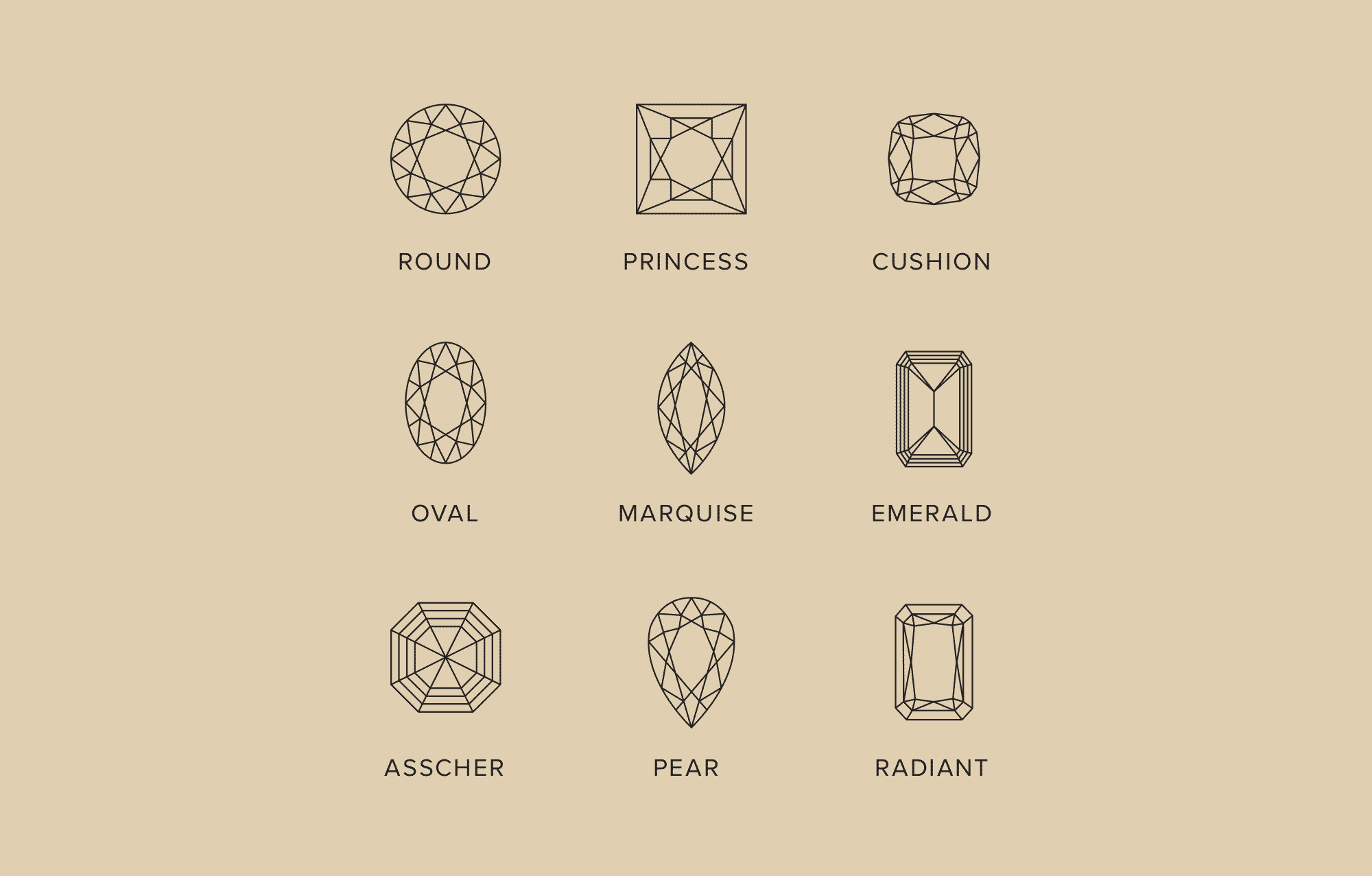 A graphic featuring the six most popular stone shapes