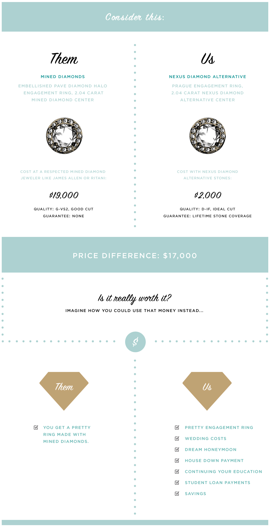 us vs. them infographic