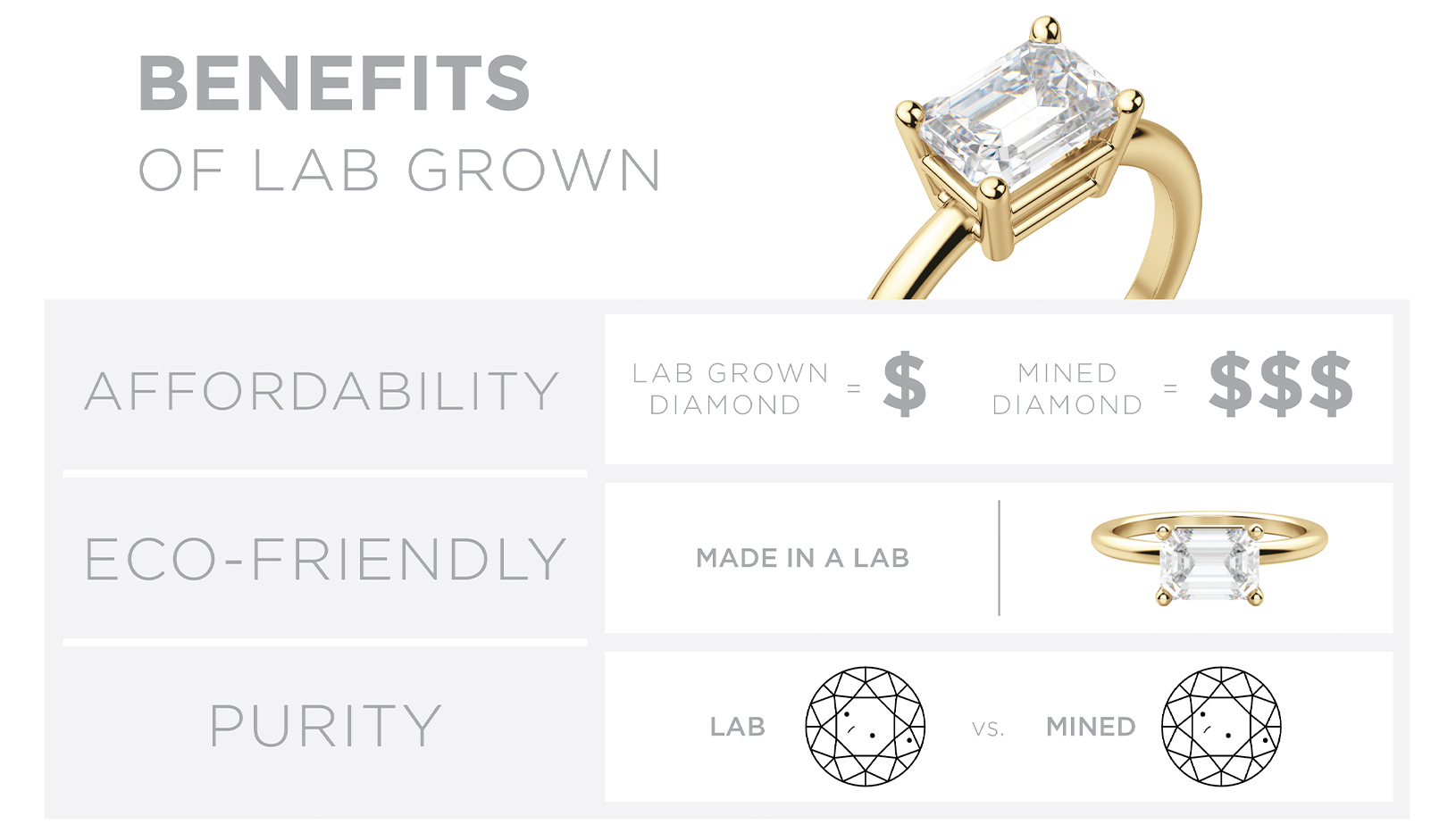 benefits to lab diamond rings