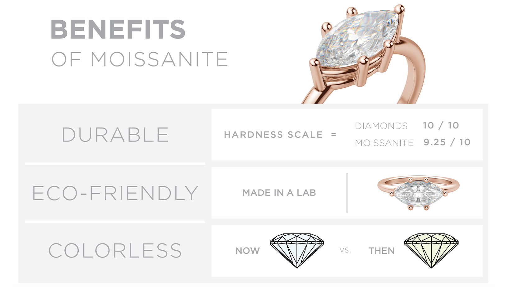 benefits of moissanite rings