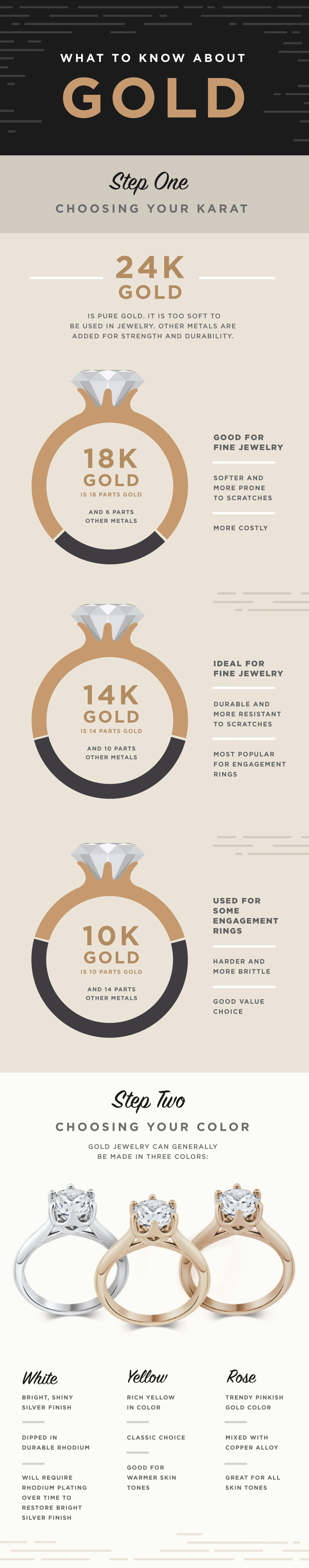 What You Should Know About Gold infographic