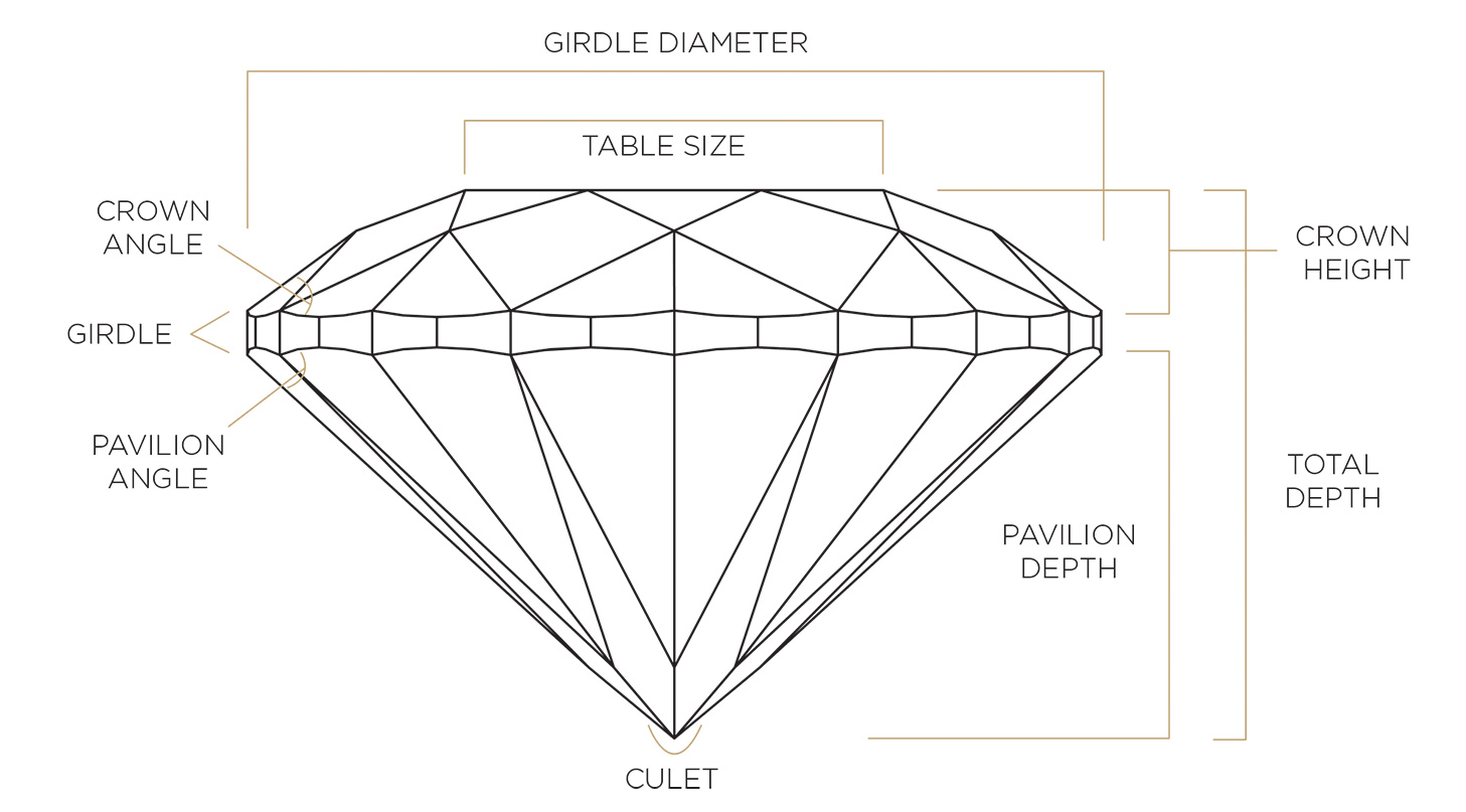 anatomy of a diamond