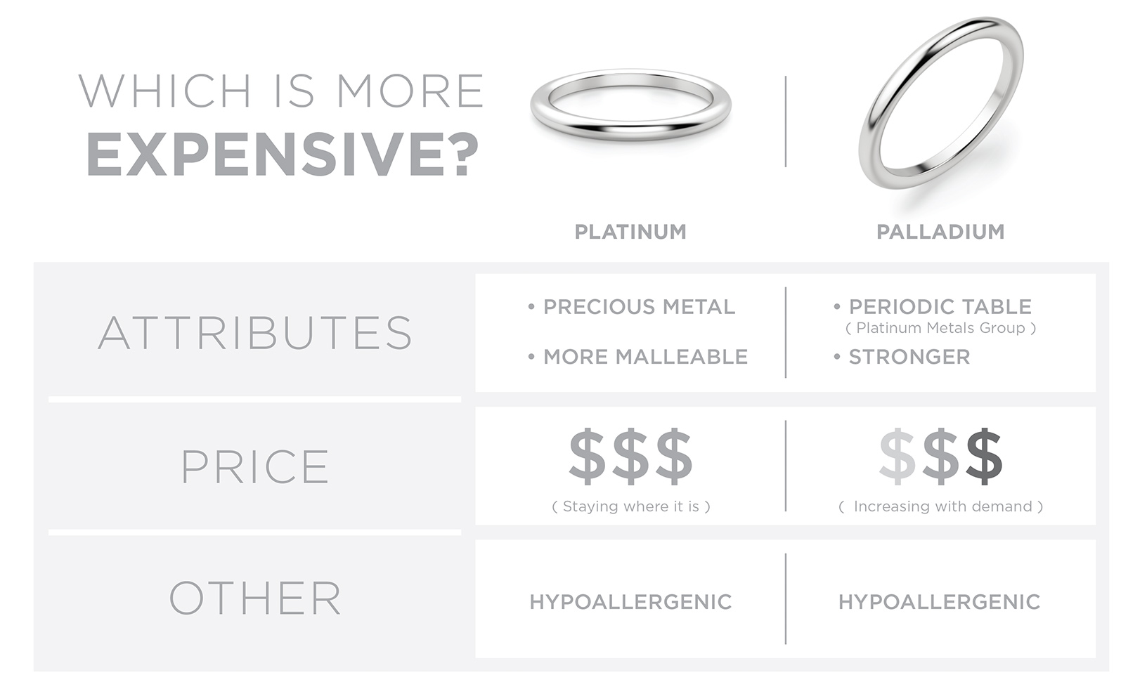 platinum vs palladium wedding rings