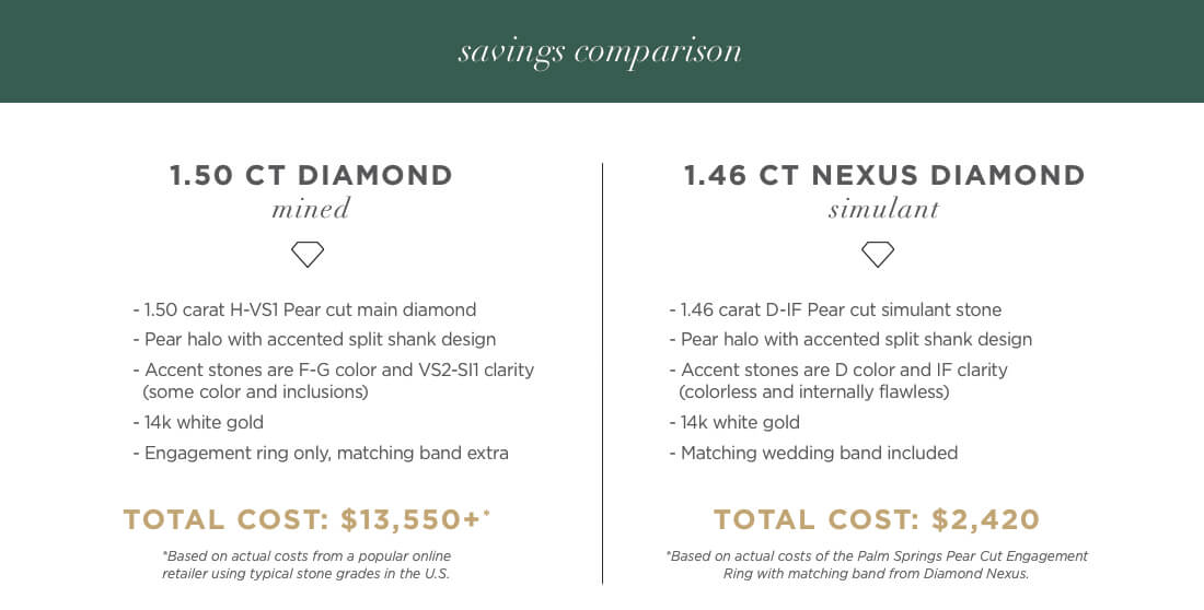 savings comparison