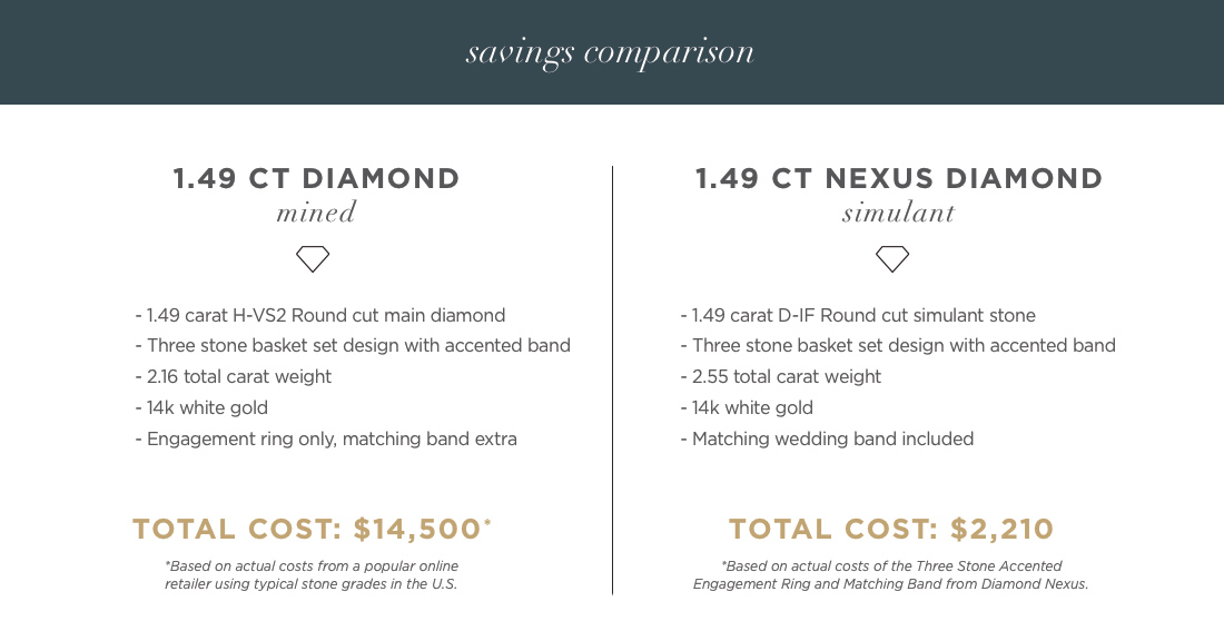 savings comparison