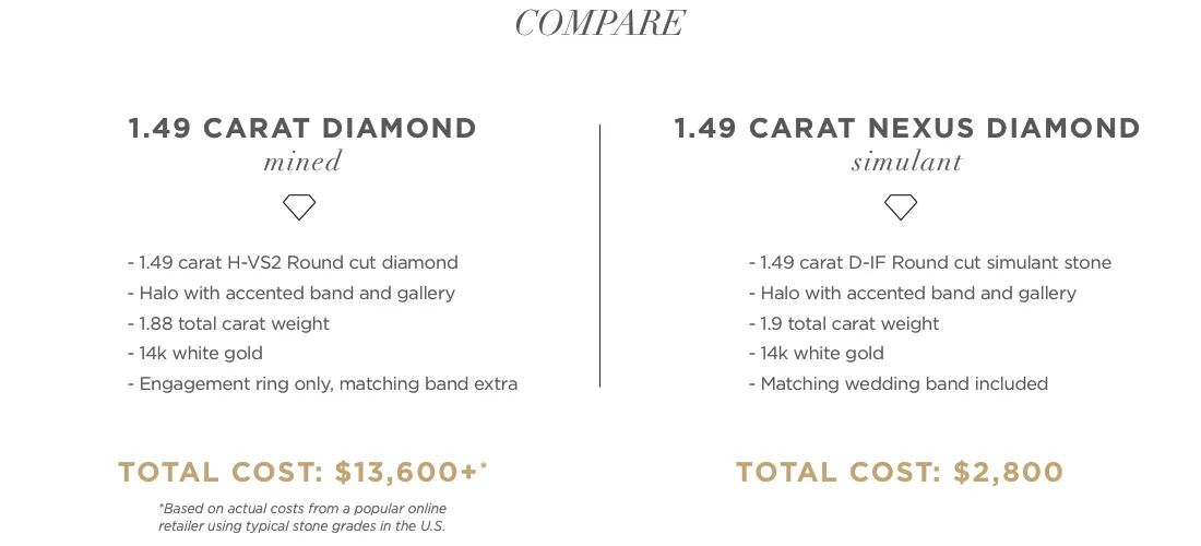 savings comparison