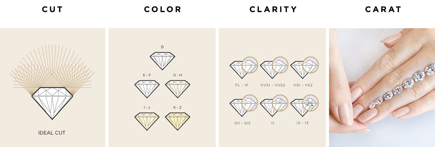 4Cs of Diamond Quality