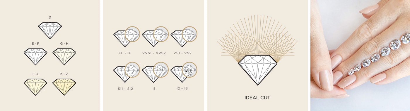 the 4Cs of the diamond quality scale