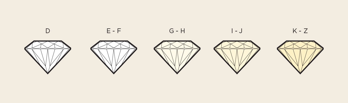 the D-Z color scale