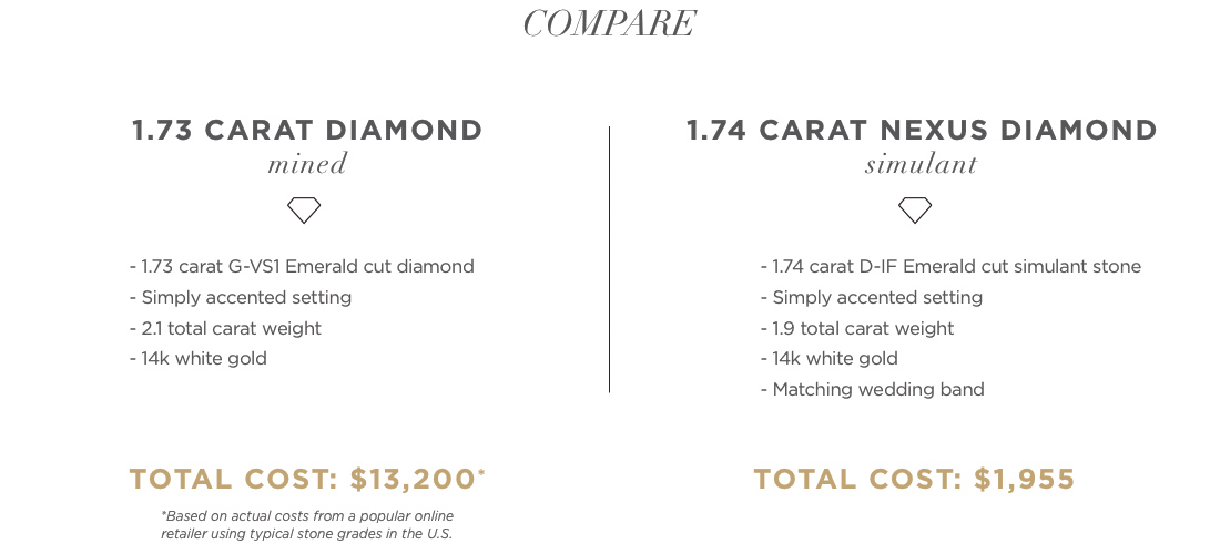 savings comparison