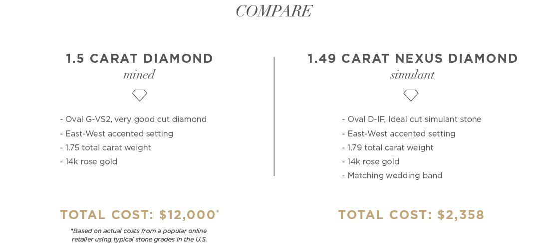 savings comparison