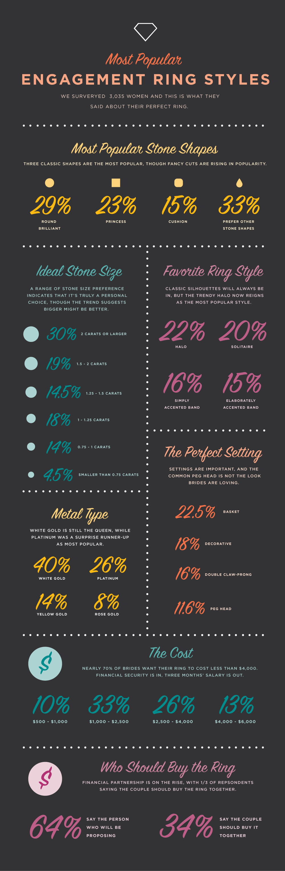 most popular engagement ring styles infographic