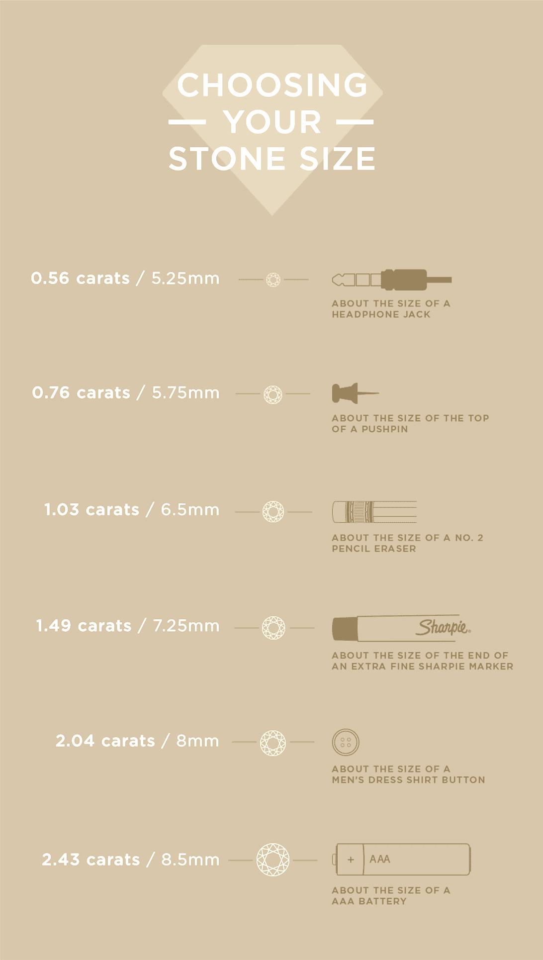 choosing your stone size infographic