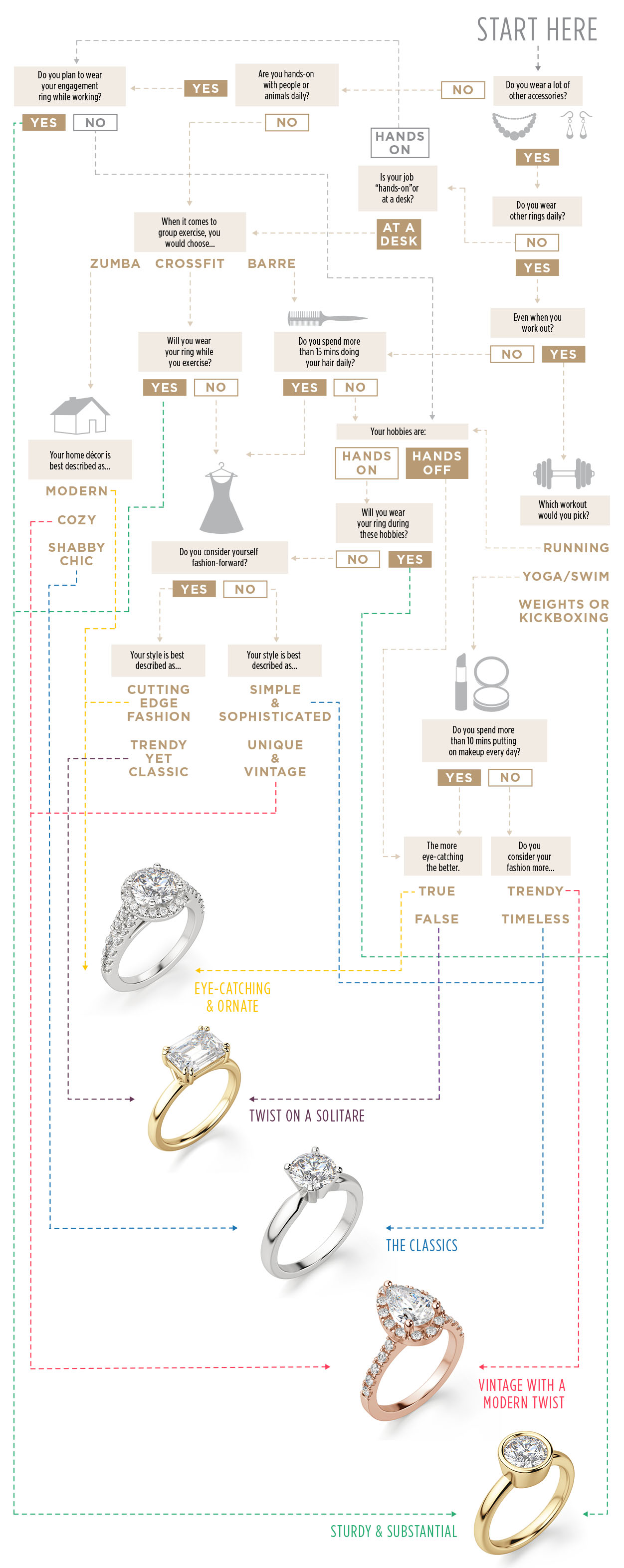 engagement ring styles infographic