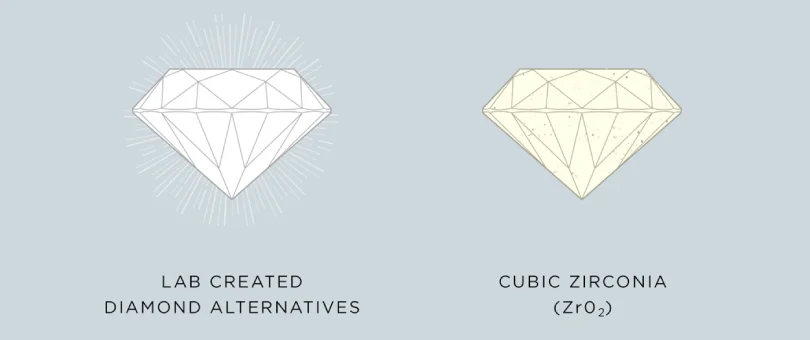 clarity comparison