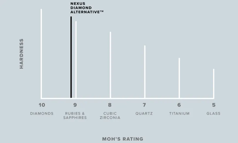 hardness scale