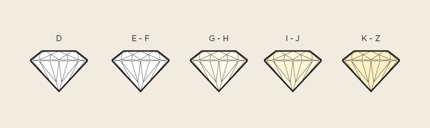 diamond color scale