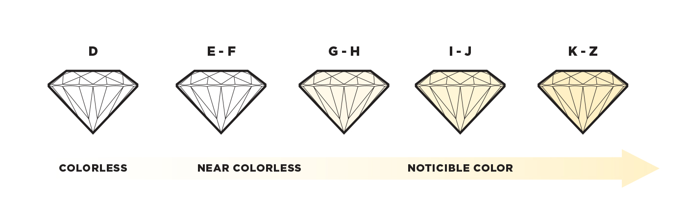 Diamond color scale