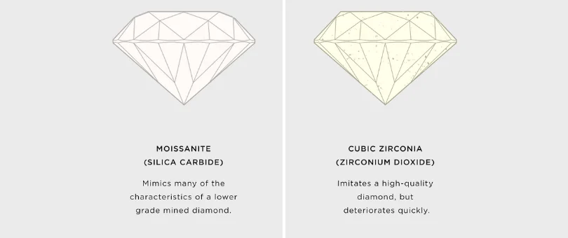 most common diamond alternatives