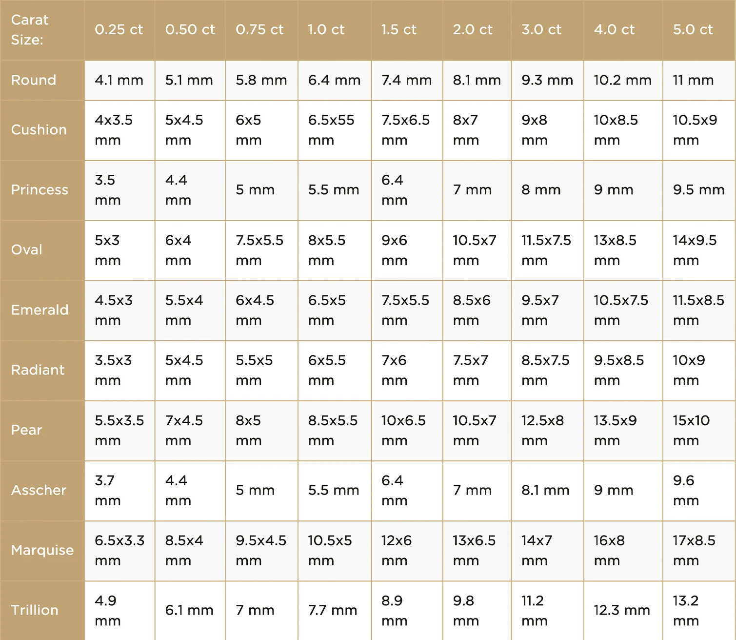 carat size chart by shape