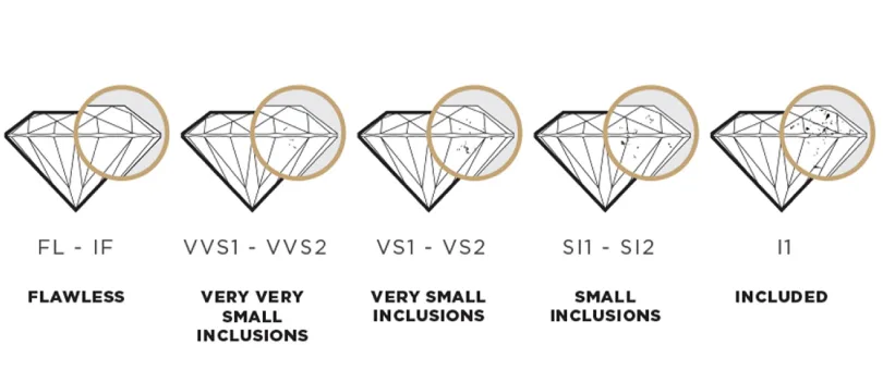 diamond clarity