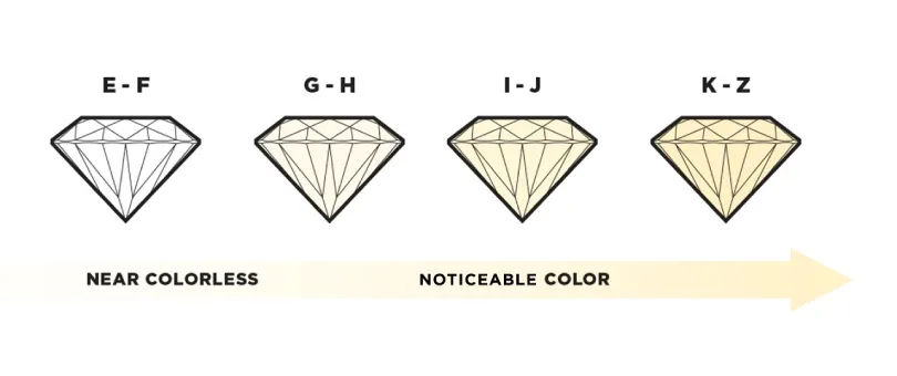 diamond color scale