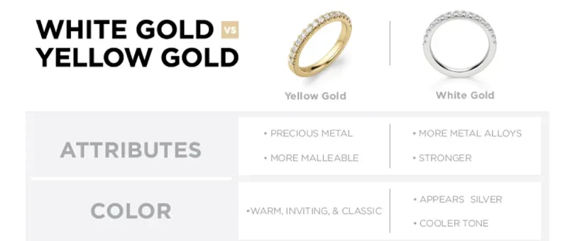 white vs yellow gold differences