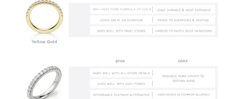 white and yellow gold pros and cons