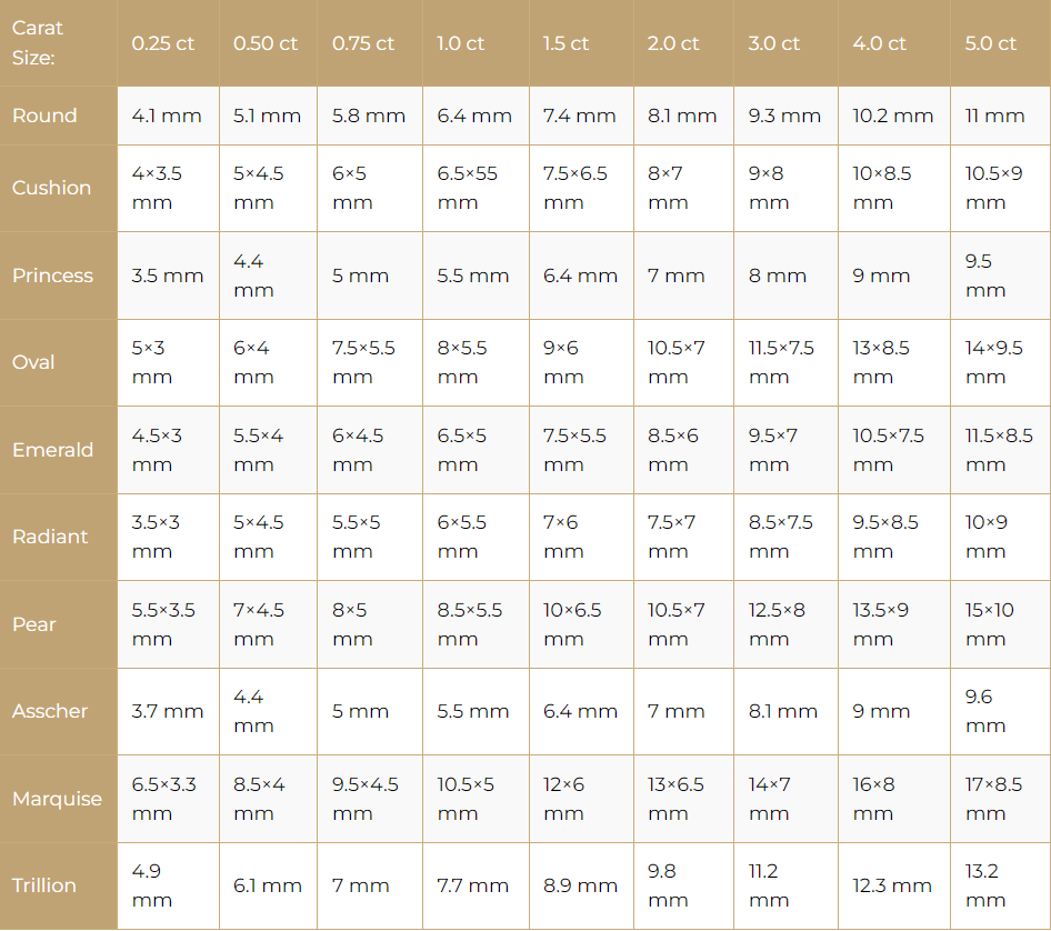 diamond carat size chart