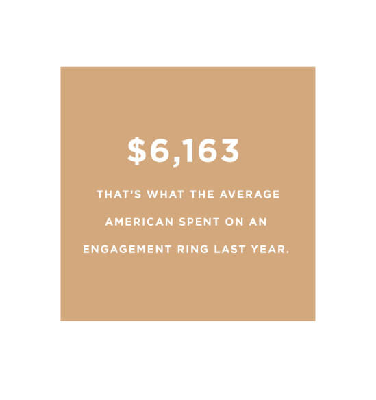 the average American spent on an engagement ring last year